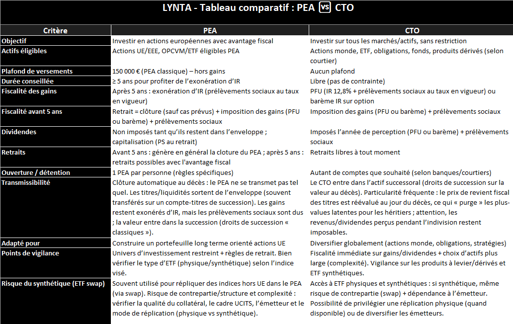Tableau comparatif PEA et CTO