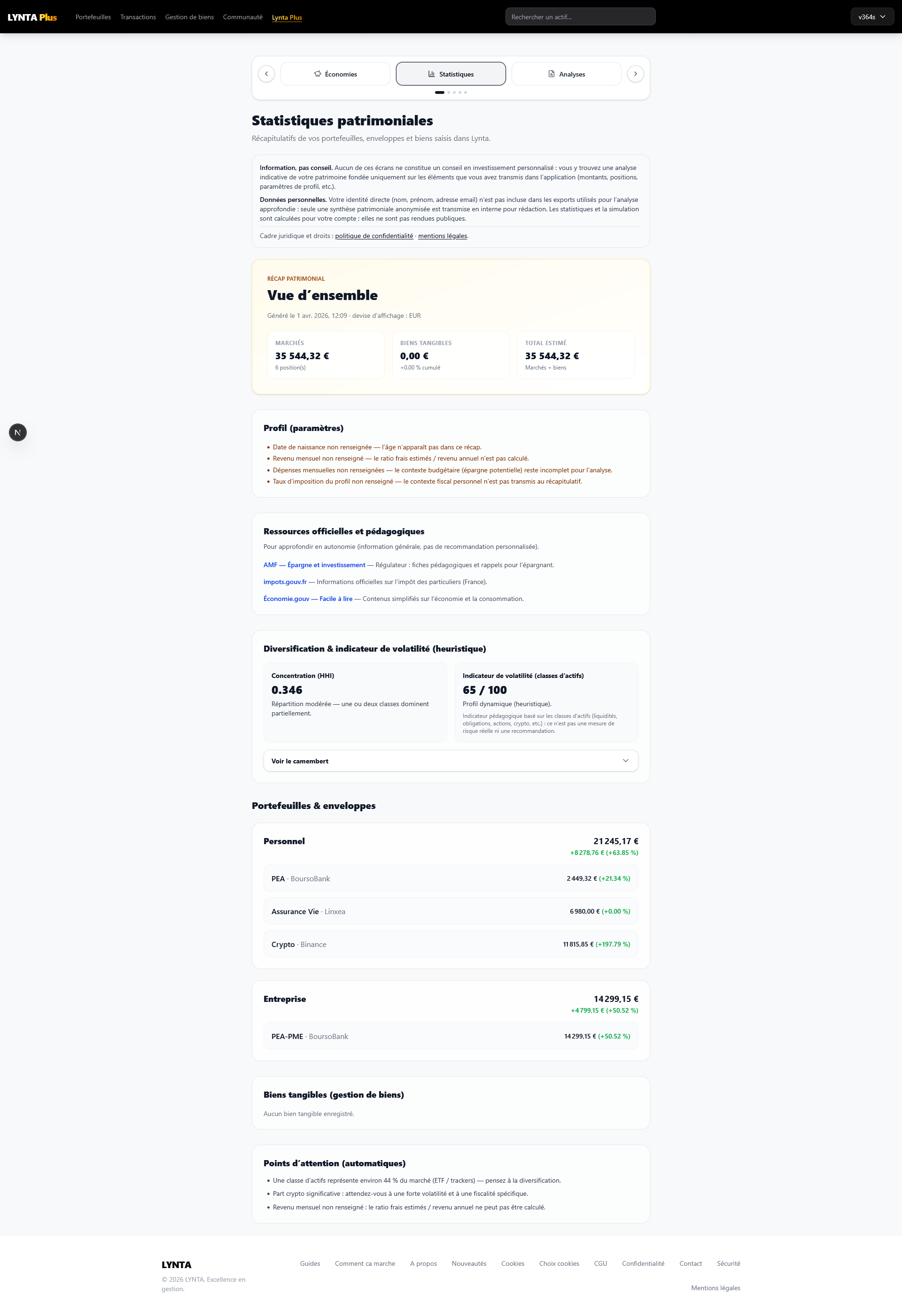 Lynta Plus – page analyse patrimoniale approfondie avec CAGR et recommandations